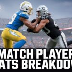 Los Angeles Chargers vs Las Vegas Raiders Match Player Stats